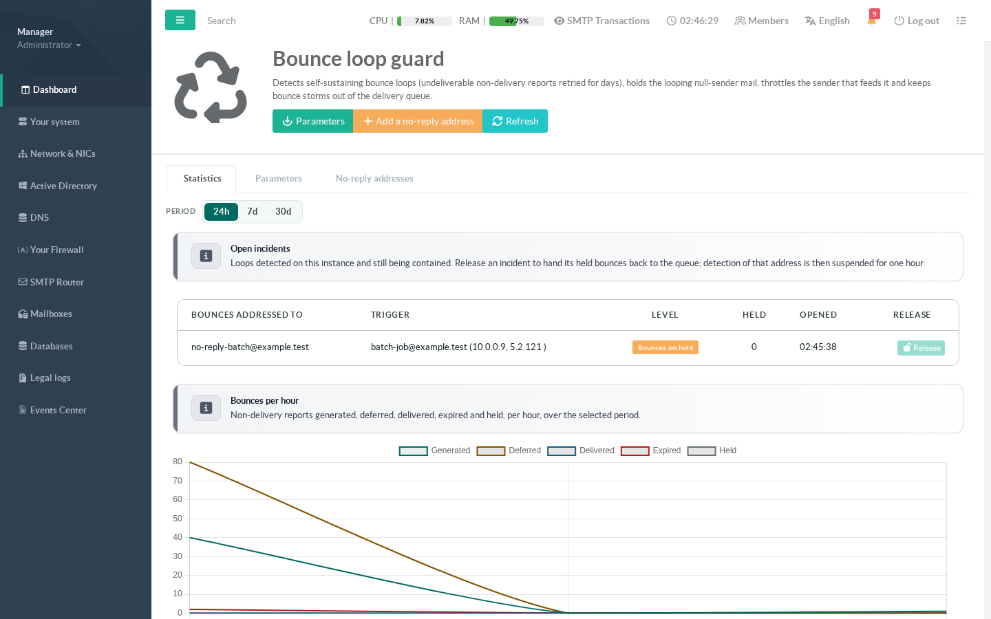 Bounce loop guard, statistics tab with an open incident