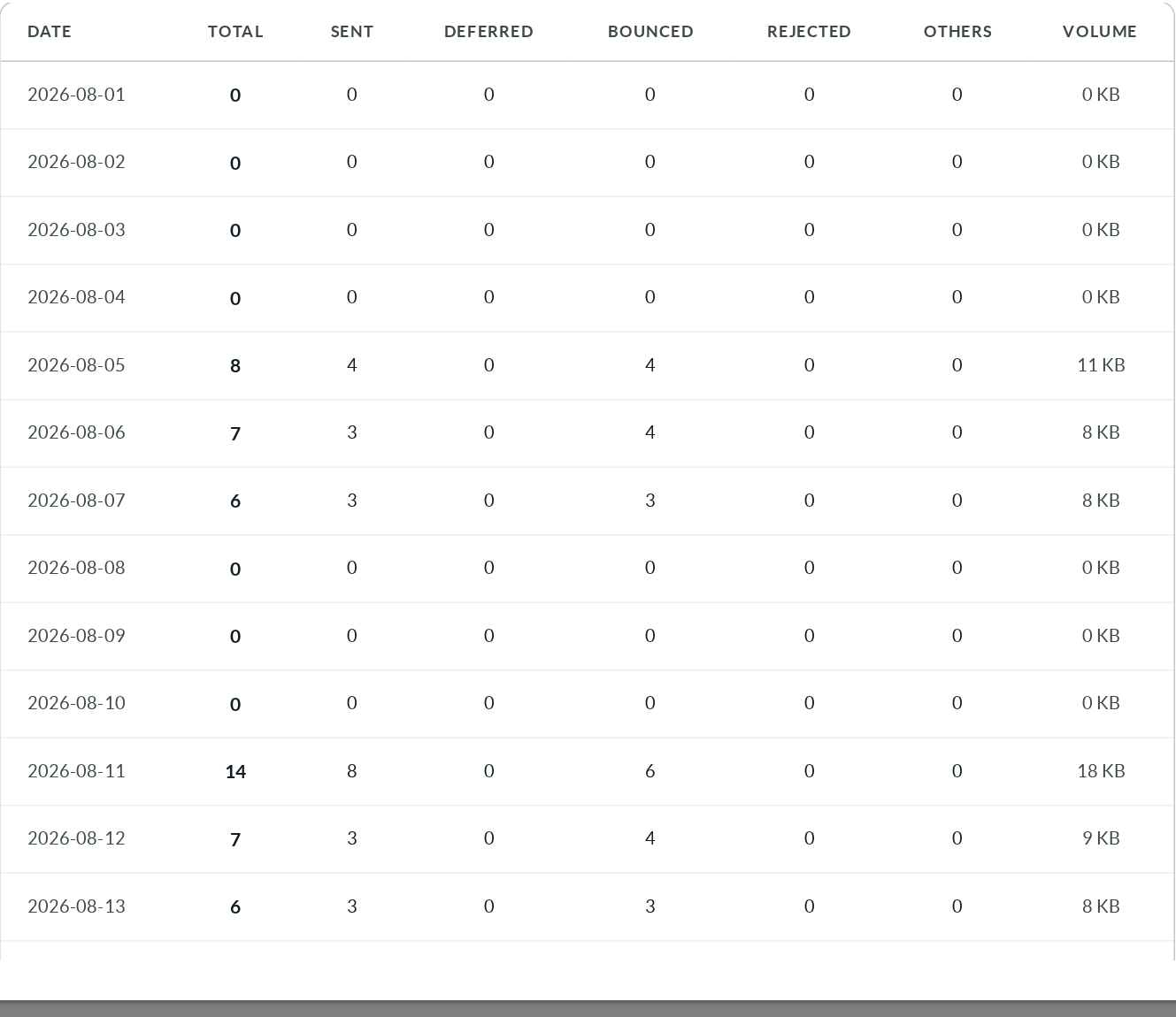 Tracking table