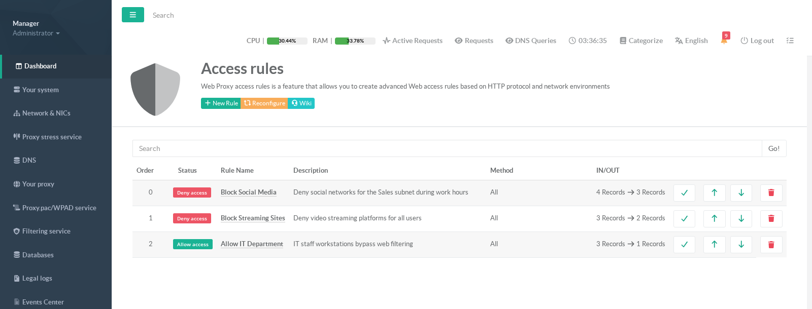 Access rules list