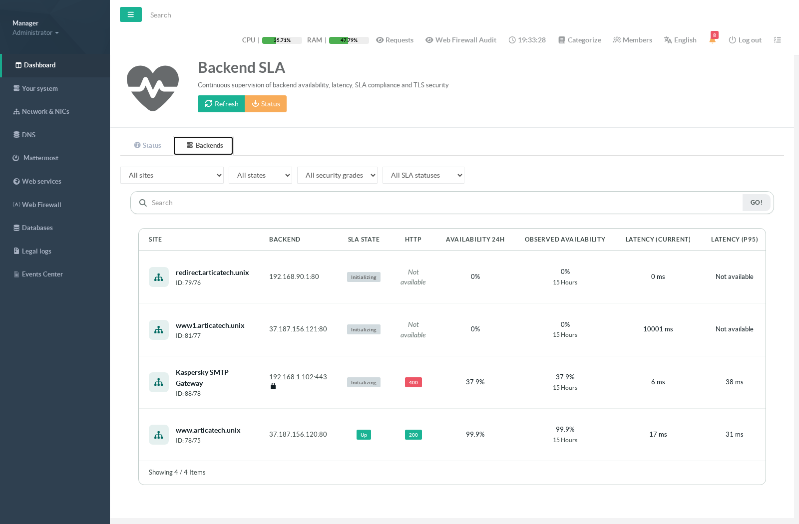 Backend SLA dashboard — Backends tab