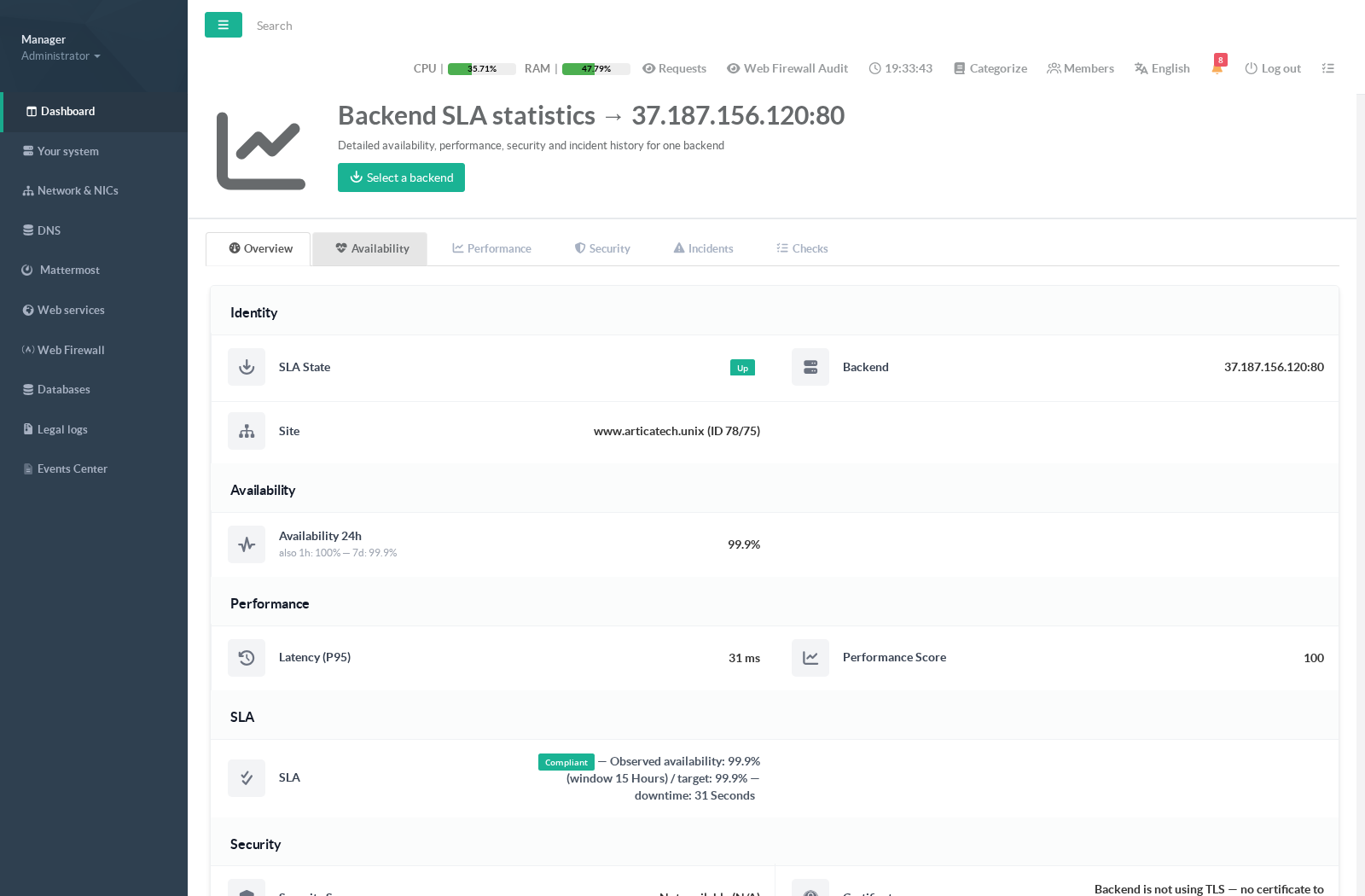Backend SLA statistics — Overview