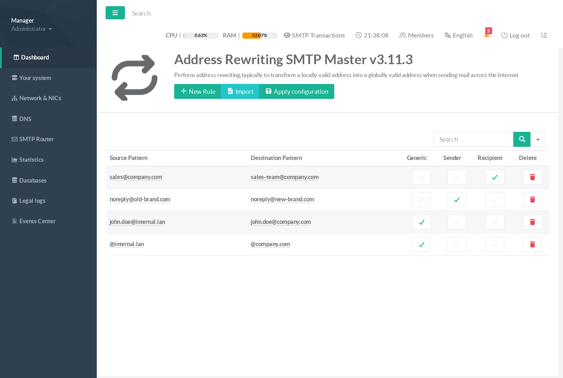 Address rewriting rules list